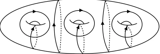 Figure 5.1: For 1 ≤ i ≤ 3, let the αi be the half-hidden, nonseparating, simple, closed