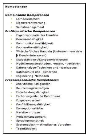 Fig. 5. Competencies in the “data analyst” profile 