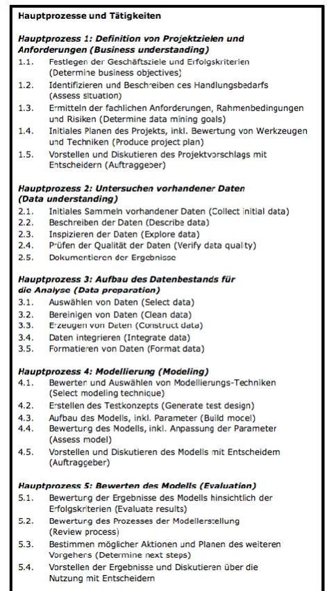 Fig. 4. Reference process for the “data analyst” profile 
