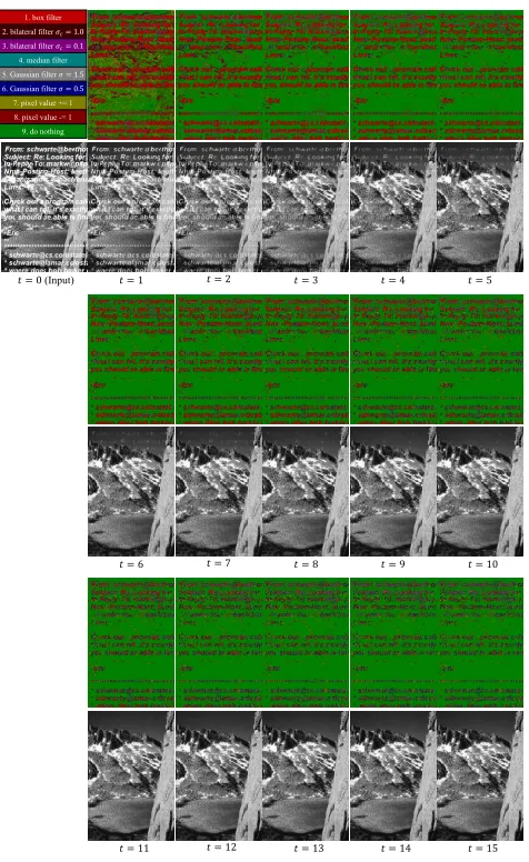 Figure 4: Restoration process of the proposed method andthe action map at each time step.