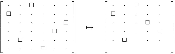 Figure 1.1: σ = 3 1 6 5 2 4 maps to π(σ) = 3 1 4 5 2.