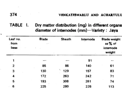 TABLE I. Dry matter distribution (mg) in different organs of the main shoot and diameter of internodes (mm)-Varlety: Jaya 