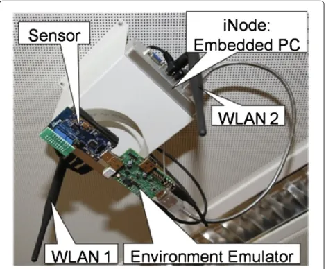 Figure 2 w-iLab.t node with indication of WiFi interfaces, sensornode, embedded pc, and environment emulator.