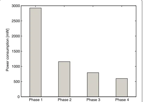 Table 2 Sensor power consumption for diﬀerent RFtransmit powers