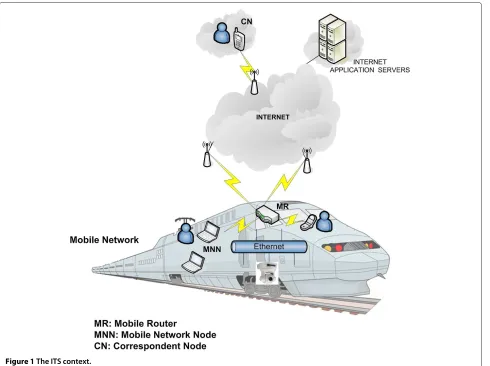 Figure 1 The ITS context.