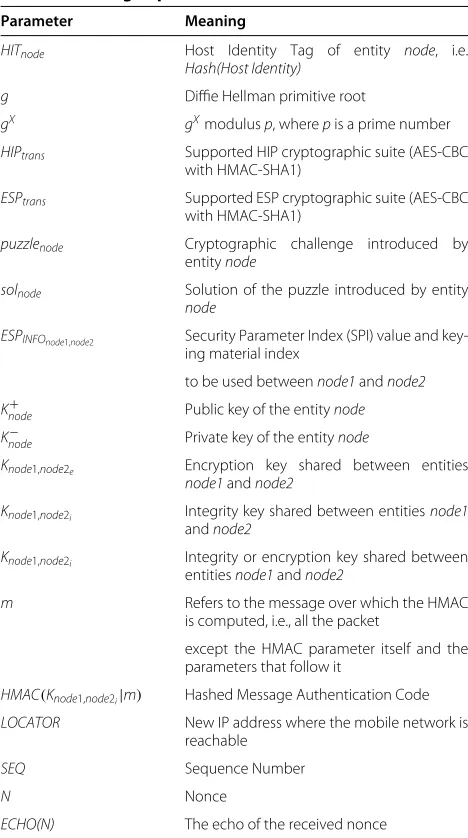 Table 1 Exchanged parameters