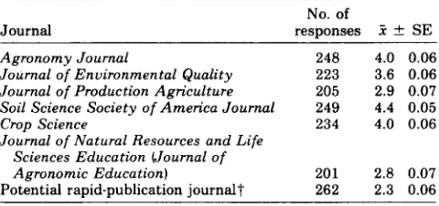 Table 4-10. Respondent perception of the prestige of Tri-Societyjournals in the world of scientific publication, with prestigeranked from low to high on a scale of 1 to 5.