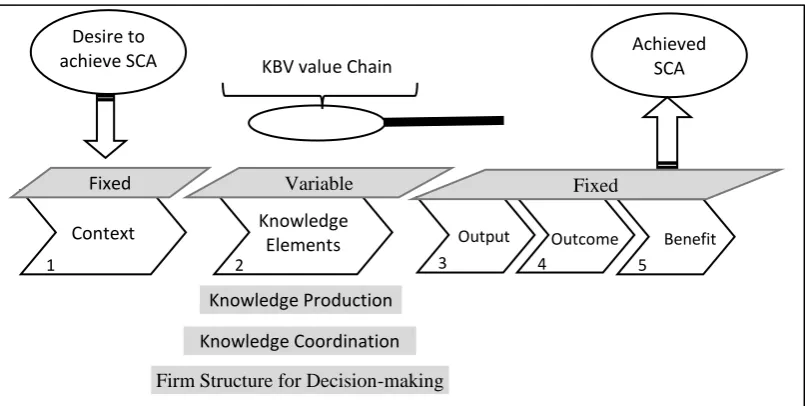 Figure 5 below.  