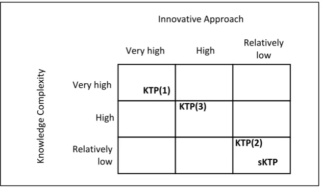 Figure 8: KTP Criteria Matrix 