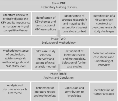 Figure 1: Research Design Outline 