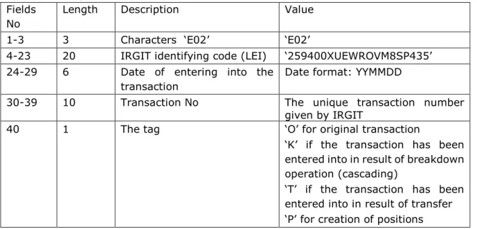 Table 1. The algorithm of creation of the TRN identifier. 