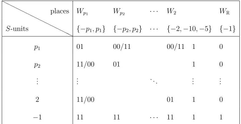 Table 3.1: A boxed code