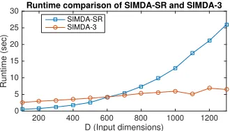 Figure 5: Runtime comparison of SIMDA-SR and SIMDA-3