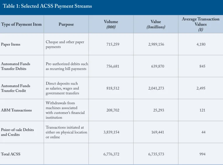 Table 1: Selected ACSS Payment Streams