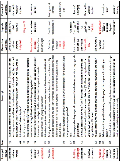Table 6: Initial coding and emergent themes identified: Inter-rater reliability of coding 