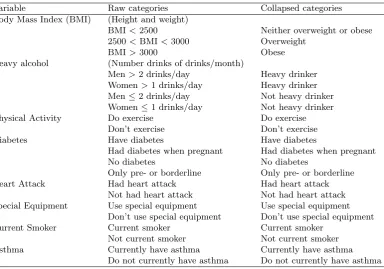 Table 3.2: Additional covariates from BRFSS used in model selection analyses inChapter 3.