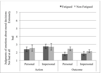 Figure 2.6.  Mean emotion judgments to stories in Experiment 2.  Error bars 