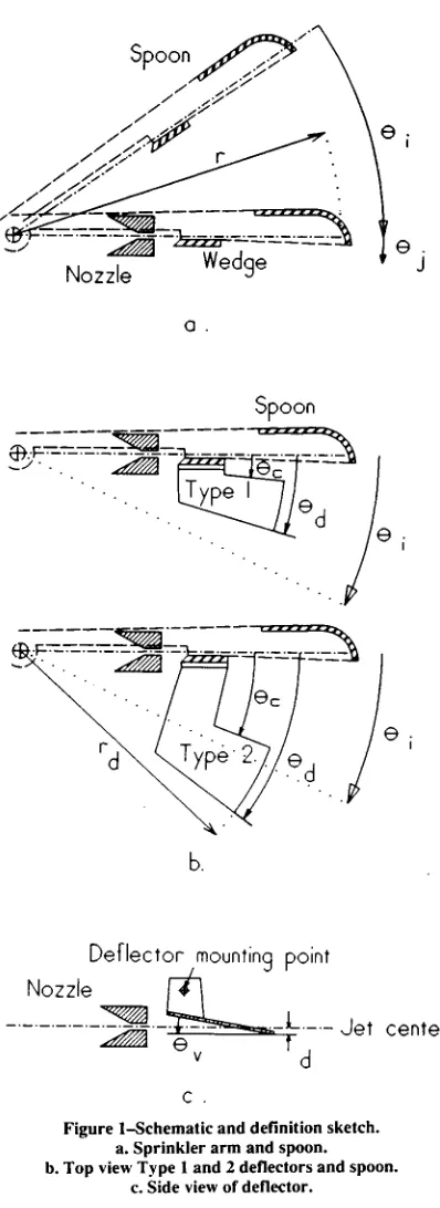 Figure 1—Schematic and definition sketch.a. Sprinkler arm and spoon.
