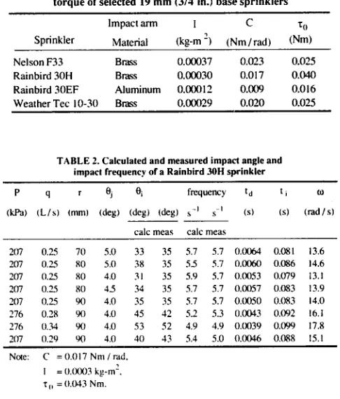 TABLE 1. Moment of inertia, spring constant and initialtorque of selected 19 mm (3/4 in.) base sprinklers  
