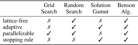 Table 1: Comparison of methods.