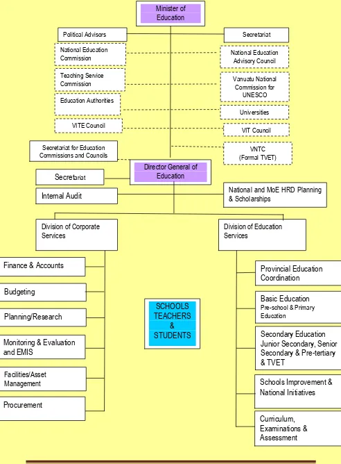Fig. 1 an Overview of the Revised Structure of Education  