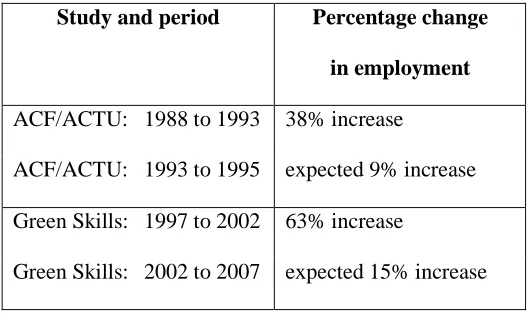 Table 3: Comparison of Environmental Worker Employment Trends Reported by ACF/ACTU  