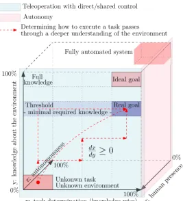 Figure 1.1: Environment recognition importance.