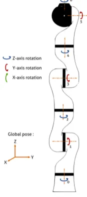 Figure 2.5: Haptic rendering scheme.