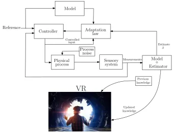Figure 3.4: Adaptive control scheme with VR.