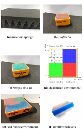 Figure 4.5: Experimented types of real environments.