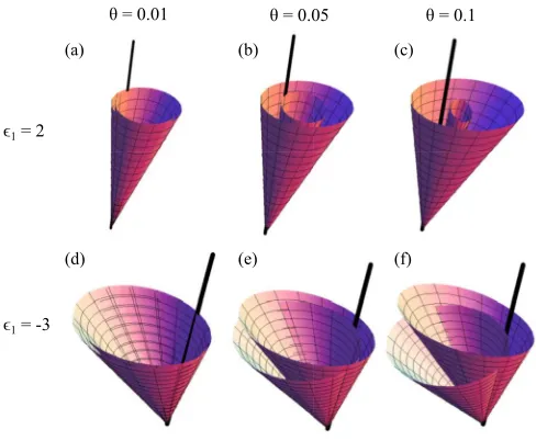 FIG. 5. (Color online) The loci of the Poynting vector of the two