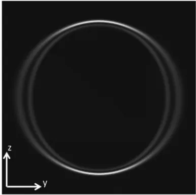 FIG. 7. The intensity proﬁle formed by conical diffraction of