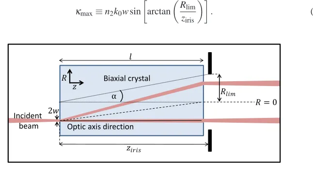 Fig. 5. (a) An experimental image of the conically diffracted Gaussian beam in the FIP