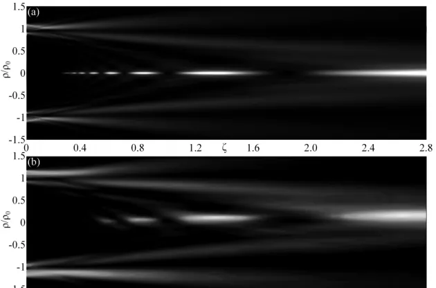 Fig. 11. A logarithmic plot of the far-ﬁeld evolution of a conically diffracted top-hat beam,calculated using Eq