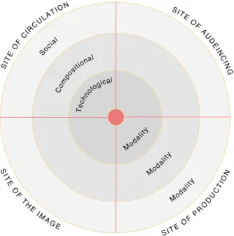 Figure 2. Critical visual methodology adapted from Rose (2016, 23).