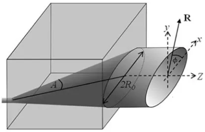 Fig. 1. Schematic diagram showing conical diffraction by one biaxial crystal, and the coordinate system used in the text