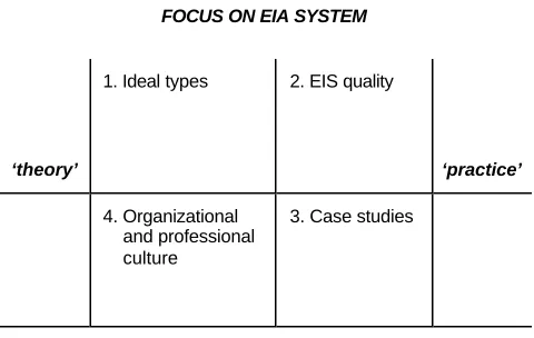 Figure 1. A categorization system for approaches to EIA system evaluation 