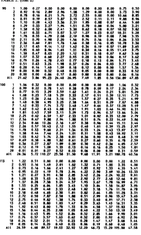 TABLE 2. (coed)