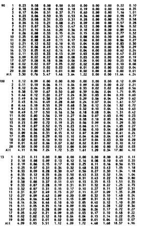 TABLE 3. (conl'd)