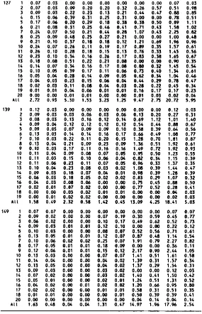 TABLE 3. (coned)