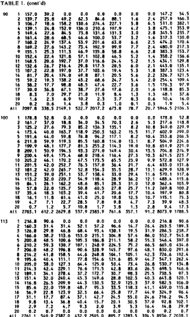 TABLE 1. (conrc1)