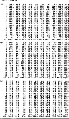 TABLE 1. (coned)