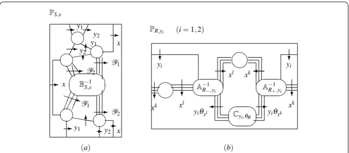 Figure 1 In the picture PS,x, for simplicity, relators yα111yα122and yα211yα222are labeled by Y1 and Y2,respectively.