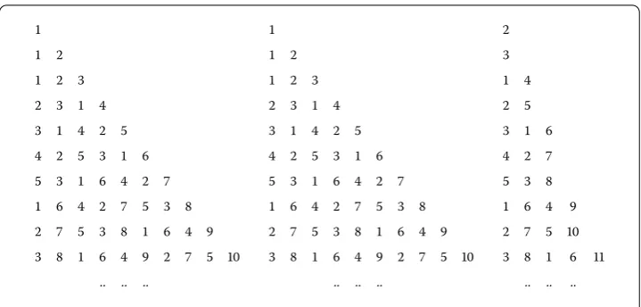 Figure 3 Triangle structure diagram in the case S = vp + r = 2 × 100 + 41.