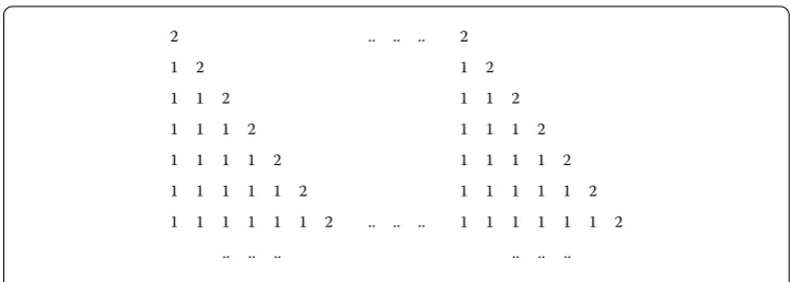Figure 2 Triangle structure diagram in the case S = vp.