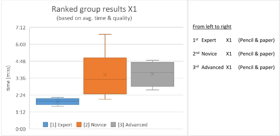 Fig. X1-12 Ranked by combined results (left = good, right = sufficient) 