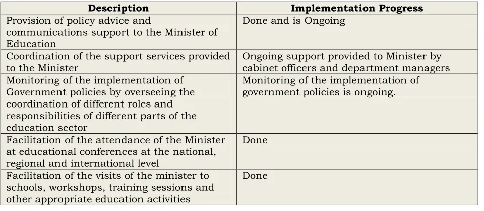 Table 4: Ministry Cabinet means of service delivery and progress  