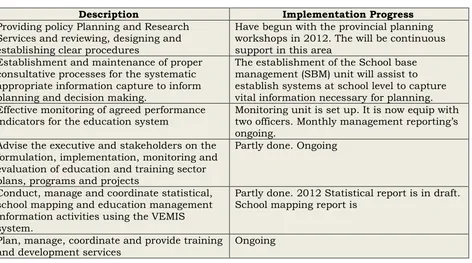 Table 8: School Support Services Administration means of service delivery and progress  