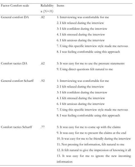 Table 3   