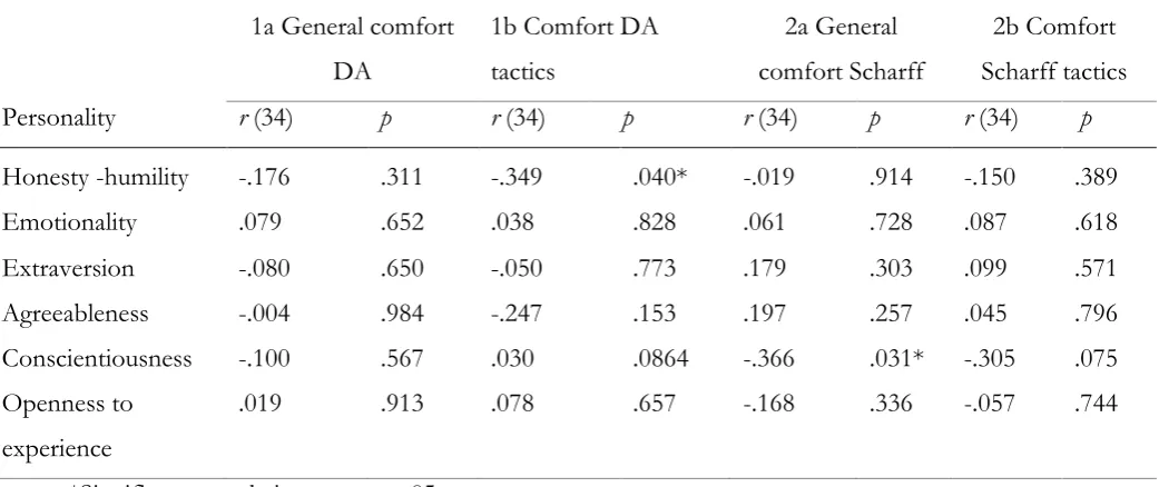 Table 4  